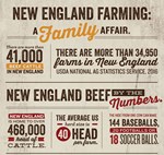 New England Farming