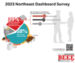 2023 Northeast Dashboard Survey