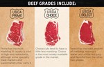 Beef Grades